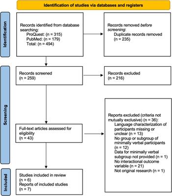 A scoping review of interaction dynamics in minimally verbal autistic individuals